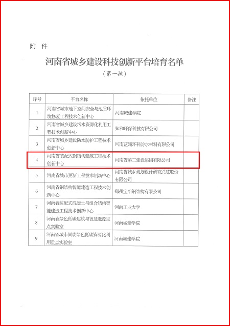 关于印发河南省城乡建设拼搏手机版平台培育名单（第一批）的通知02.jpg